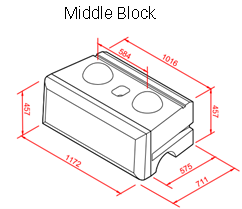 Redi-Rock Middle Block Diagram Moore Concrete