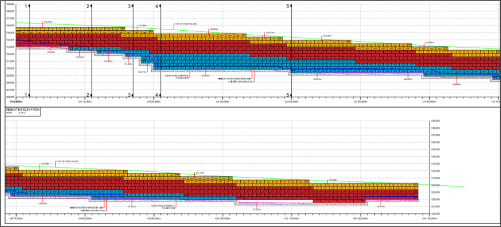 Redi-Rock: Dun Oir Residential Development - Moore Concrete
